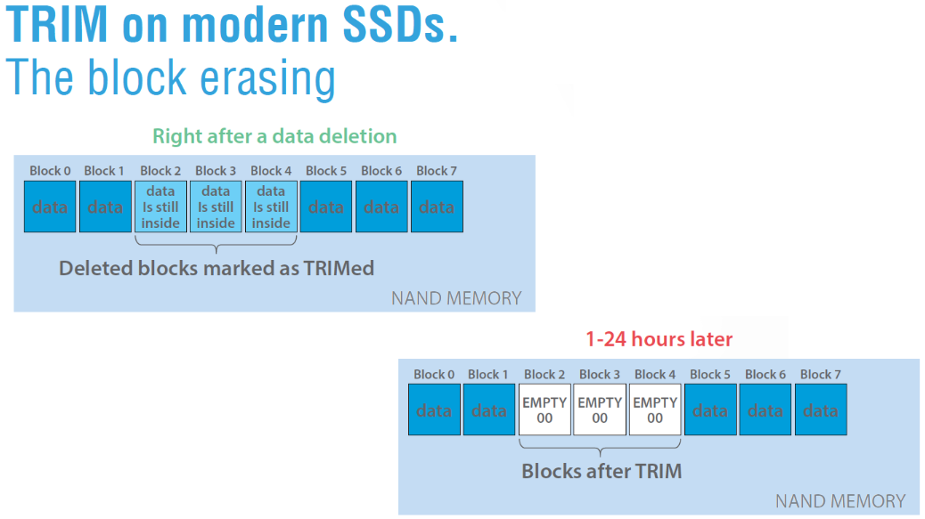 Diagramma SSD