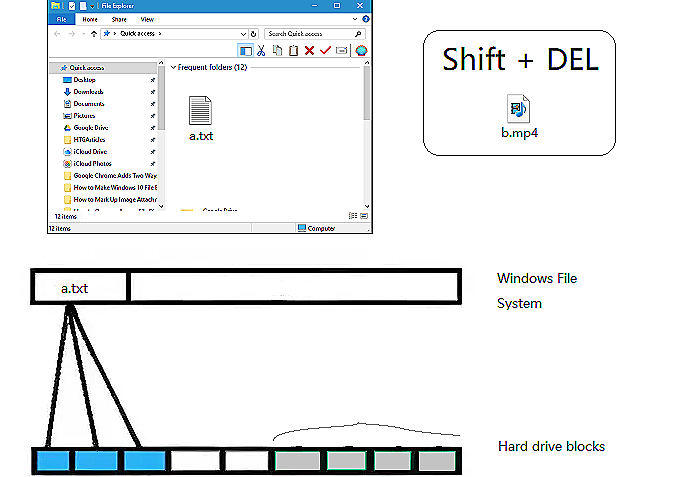 shift + eliminare un file in Windows