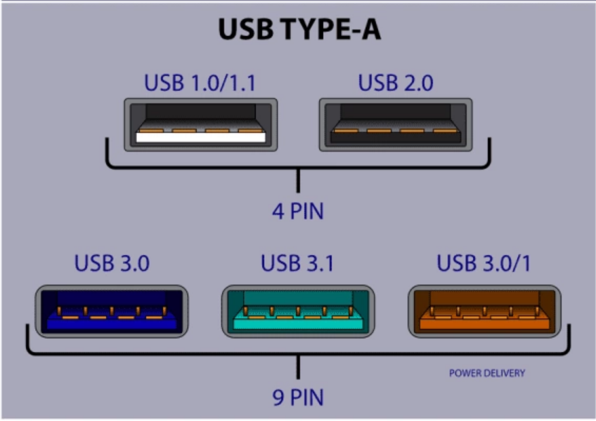 versioni usb