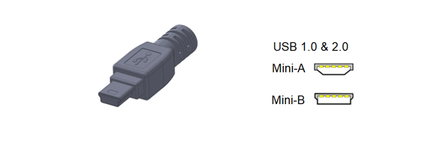 mini USB