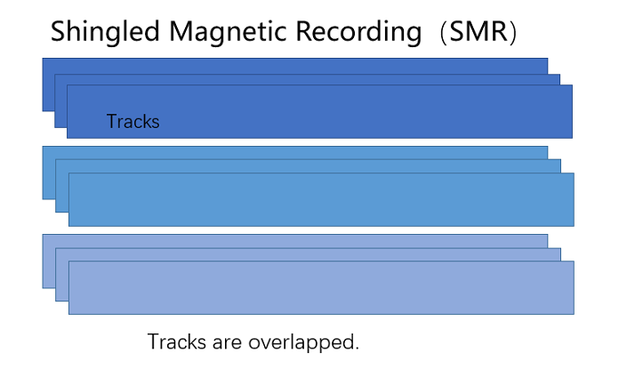 smr