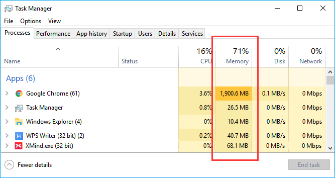 task manager fine attività