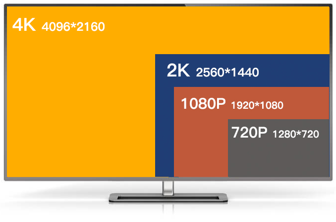 4kTV