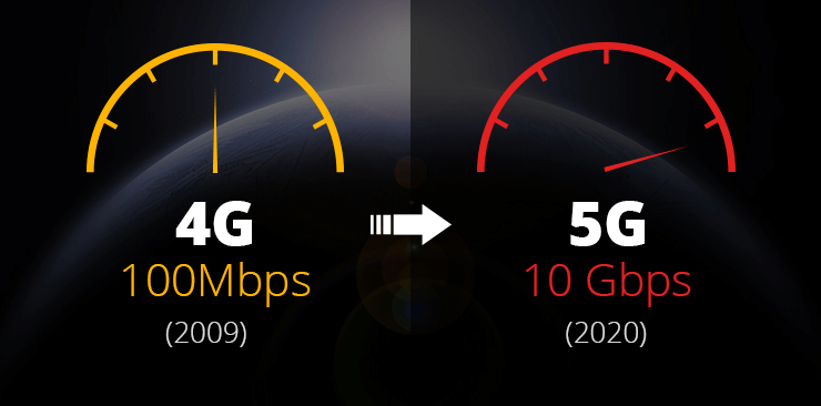 Confronto velocità 5g